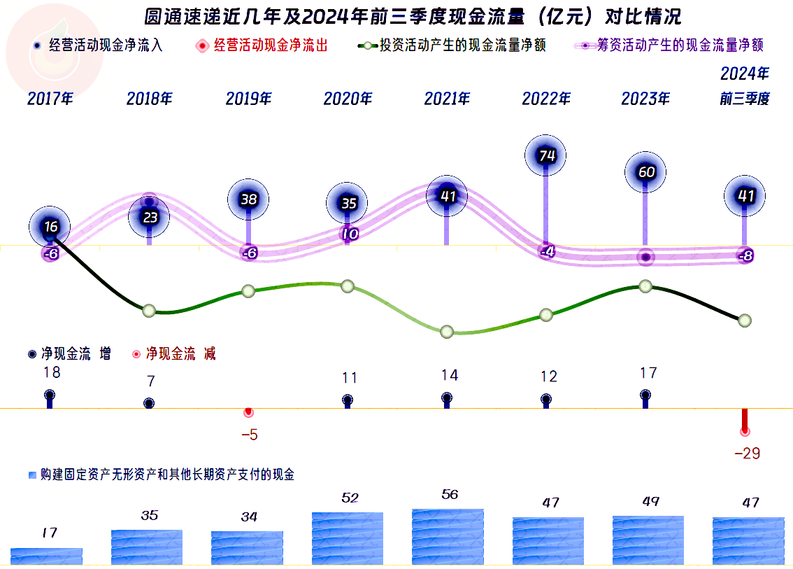 【最全】2024年快递行业上市公司全方位对比（附业务布局汇总、业绩对比、业务规划等）