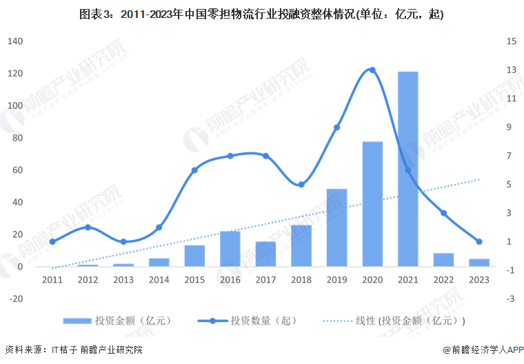 【最全】2024年快递行业上市公司全方位对比（附业务布局汇总、业绩对比、业务规划等）