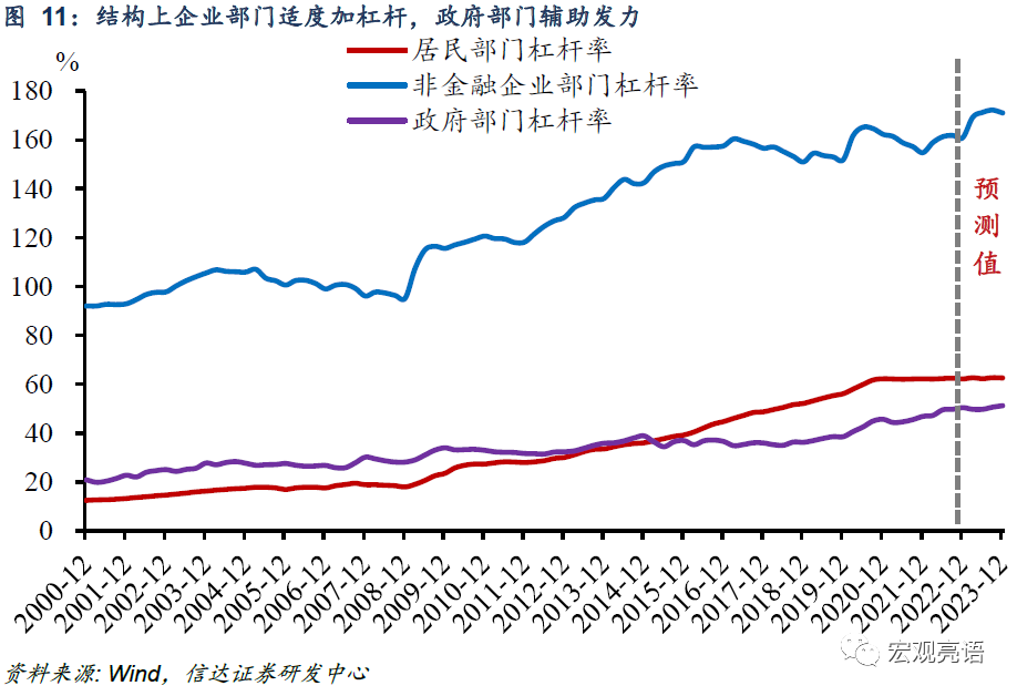 央行官员详解6月社融下滑原因 称“经济已进入稳杠杆阶段”