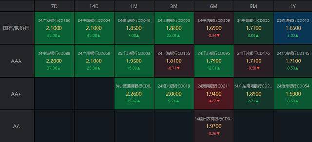央行窗口指导银行增配信用债投资 专家：有利于减弱政策叠加的紧缩效应