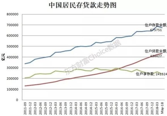 央行官员详解6月社融下滑原因 称“经济已进入稳杠杆阶段”