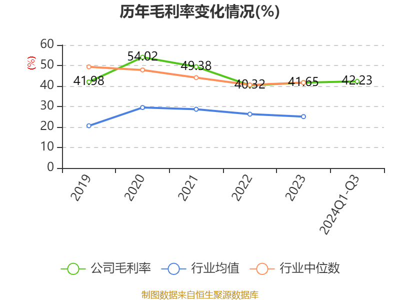 汉王科技：2024年，公司对AI电纸办公本的主控芯片、屏显技术（屏幕刷新速度、屏幕对比度）实现了突破，刷新和卡顿情况得以明显改善