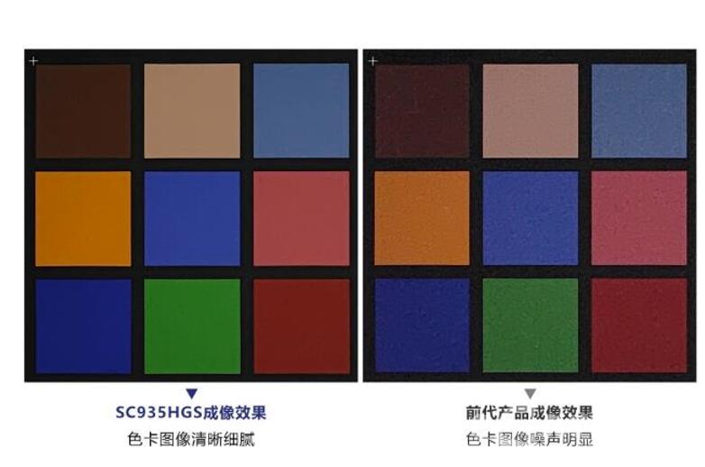 思特威：公司核心技术全部应用于CMOS图像传感器的设计和生产