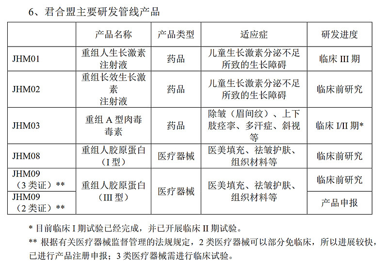 道通科技：上述项目仍在研发阶段，具体进展请以公司定期报告披露的信息为准