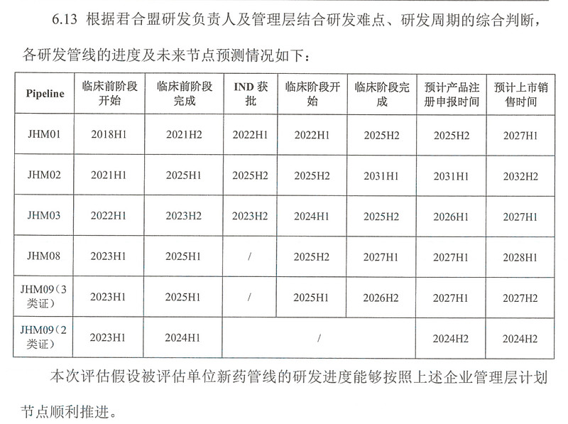 道通科技：上述项目仍在研发阶段，具体进展请以公司定期报告披露的信息为准