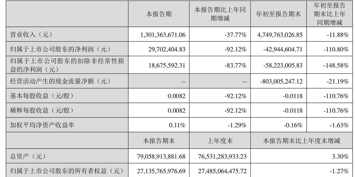 智翔金泰：预计2024年全年亏损8.58亿至7.31亿