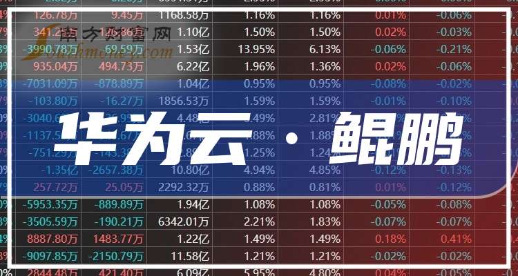 拓维信息:预计2024年全年亏损1.50亿至1.00亿 净利润同比下降433.61%至322.40%