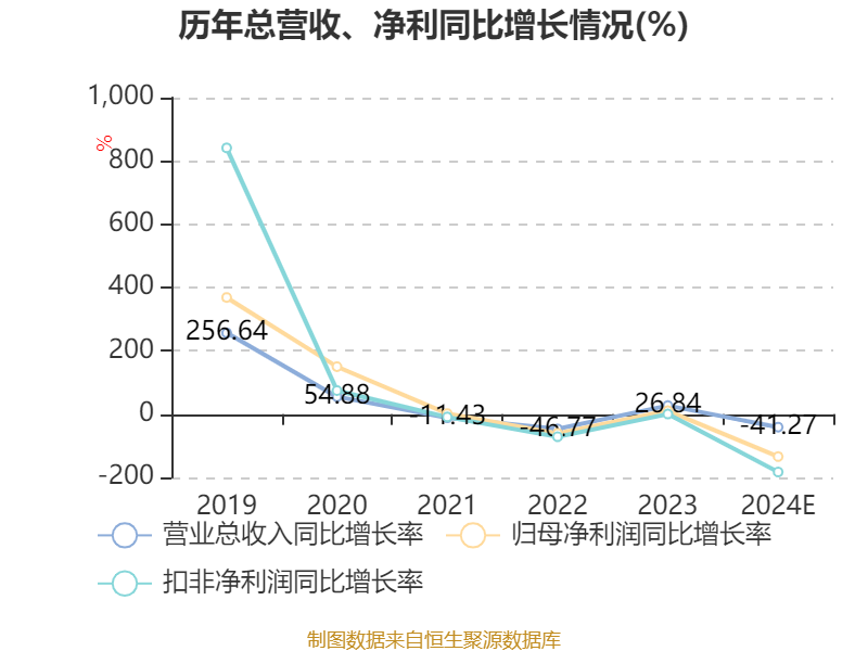 天微电子：预计2024年全年亏损2000.00万至1400.00万 净利润同比下降140.24%至128.17%