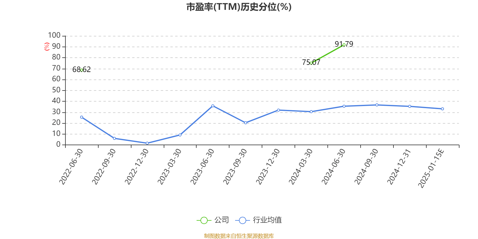 新光光电：预计2024年全年亏损6980.00万至6300.00万