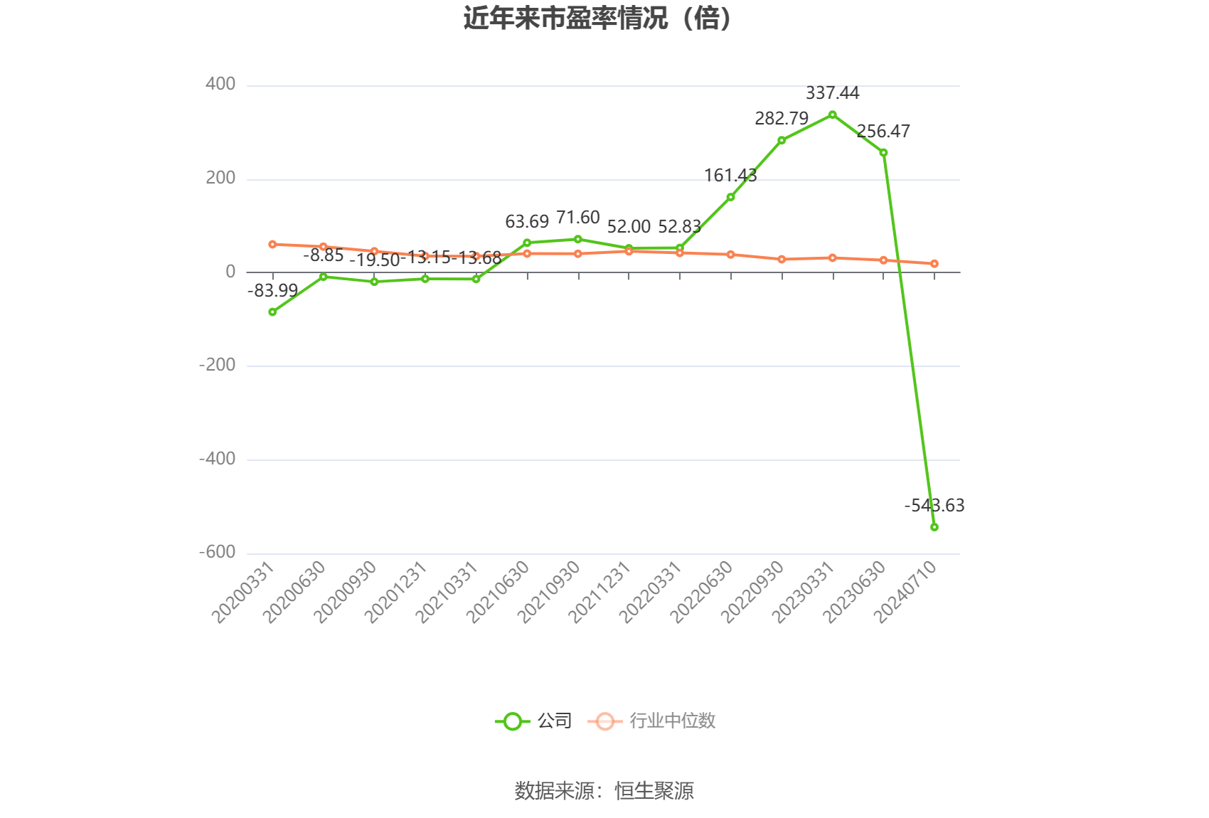 新光光电：预计2024年全年亏损6980.00万至6300.00万