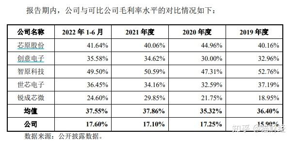 灿芯股份：有知名机构趣时资产参与的多家机构于1月15日调研我司