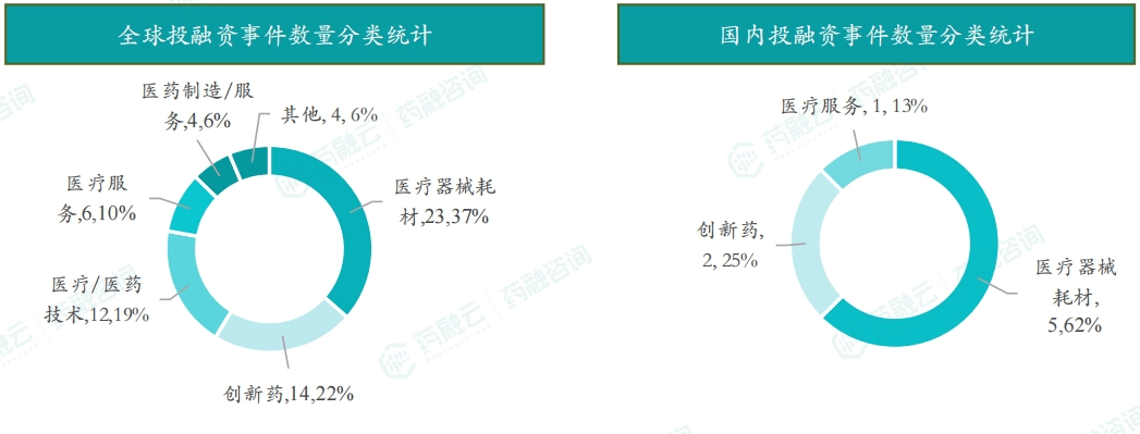 医药行业周报：和黄医药剥离中药资产，出海有望迎来新局面