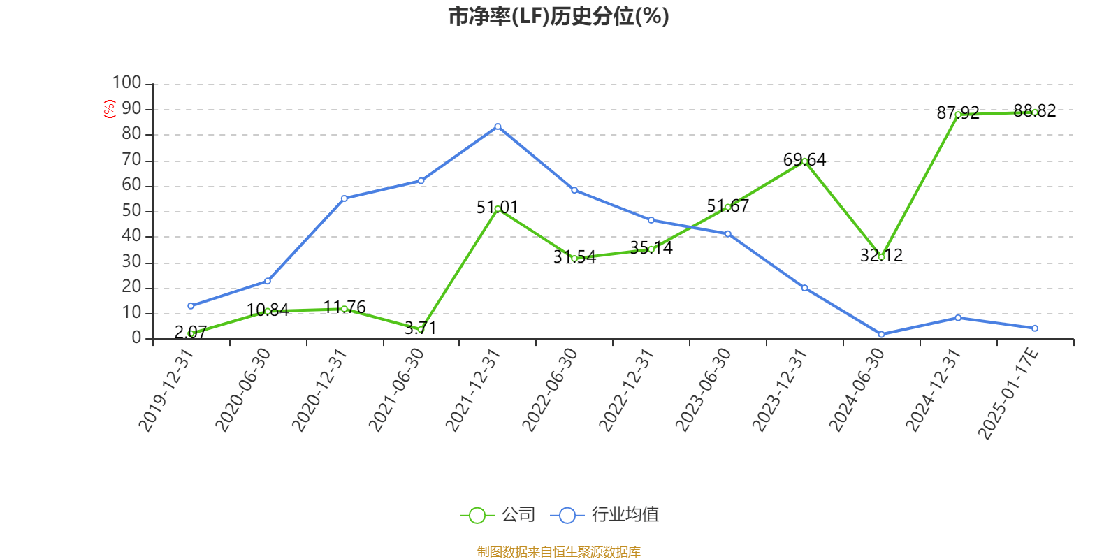 新筑股份：预计2024年全年亏损4.40亿至3.75亿