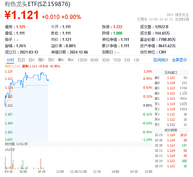 有色金属行业12月行业动态报告:政策发力有望拉动有色行业预期回升