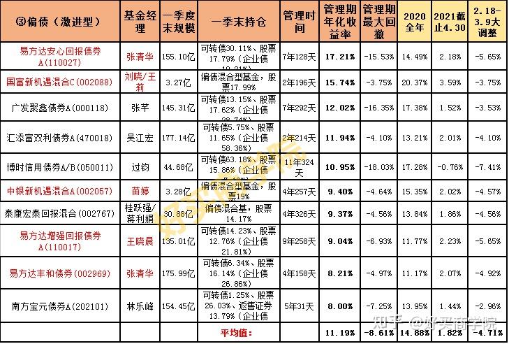 最新基金评级数据揭榜 景顺长城18只固收基金获五星评级