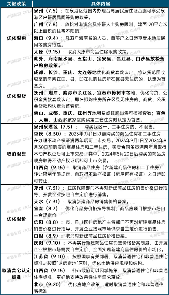 房地产行业深度报告：止跌企稳专题二：去库存的测算及未来展望