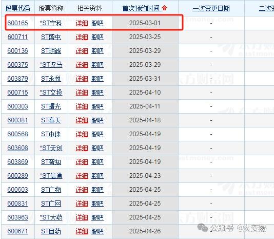 ST步森：预计2024年全年亏损6800.00万至3500.00万