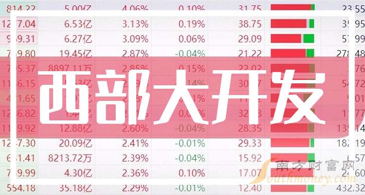 筑博设计：预计2024年全年盈利2800.00万至3800.00万 净利润同比下降66.26%至54.22%
