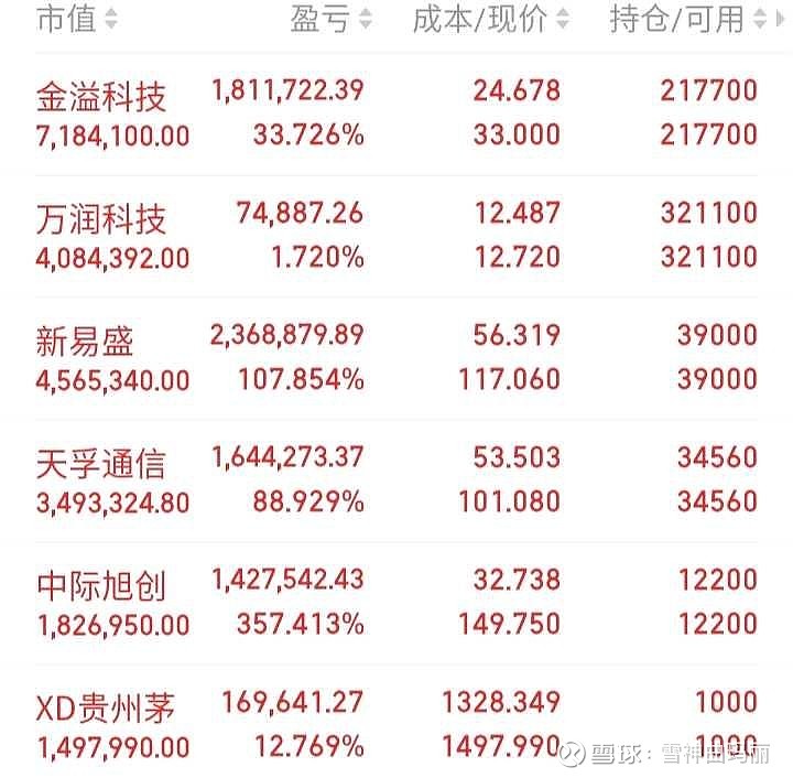 鸿泉物联最新公告：2024年预计净利润为-300万元至-800万元