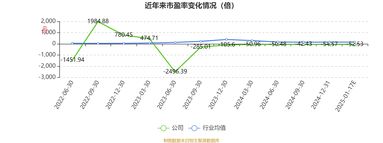 国林科技：预计2024年全年亏损5400.00万至4200.00万