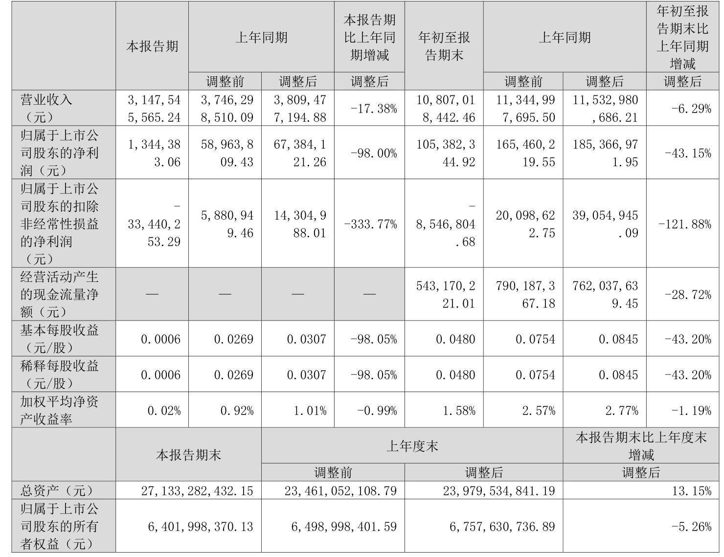 巨能股份：预计2024年全年亏损200.00万至100.00万 净利润同比下降108.11%至104.06%