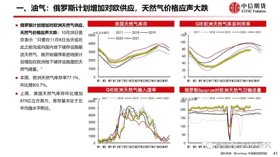 公用事业―电力天然气周报：新型电力系统调节能力有望提升，2025年初欧盟天然气库存低于多年平均