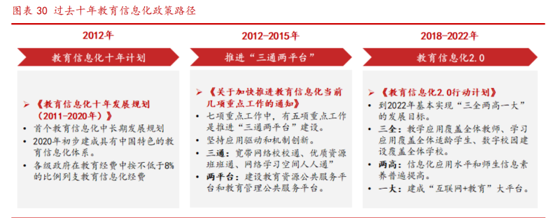 信息服务行业跟踪报告:“车路云”产业观察(7):推进新型城市基础设施建设,财政发力韧性城市
