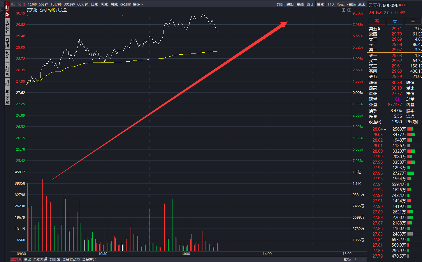 川金诺：公司实现归属于上市公司股东的净利润为1.5亿―1.85亿元，同比实现了扭亏为盈