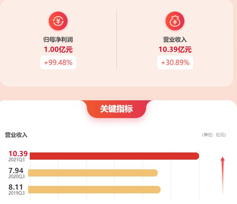 川金诺：公司实现归属于上市公司股东的净利润为1.5亿―1.85亿元，同比实现了扭亏为盈