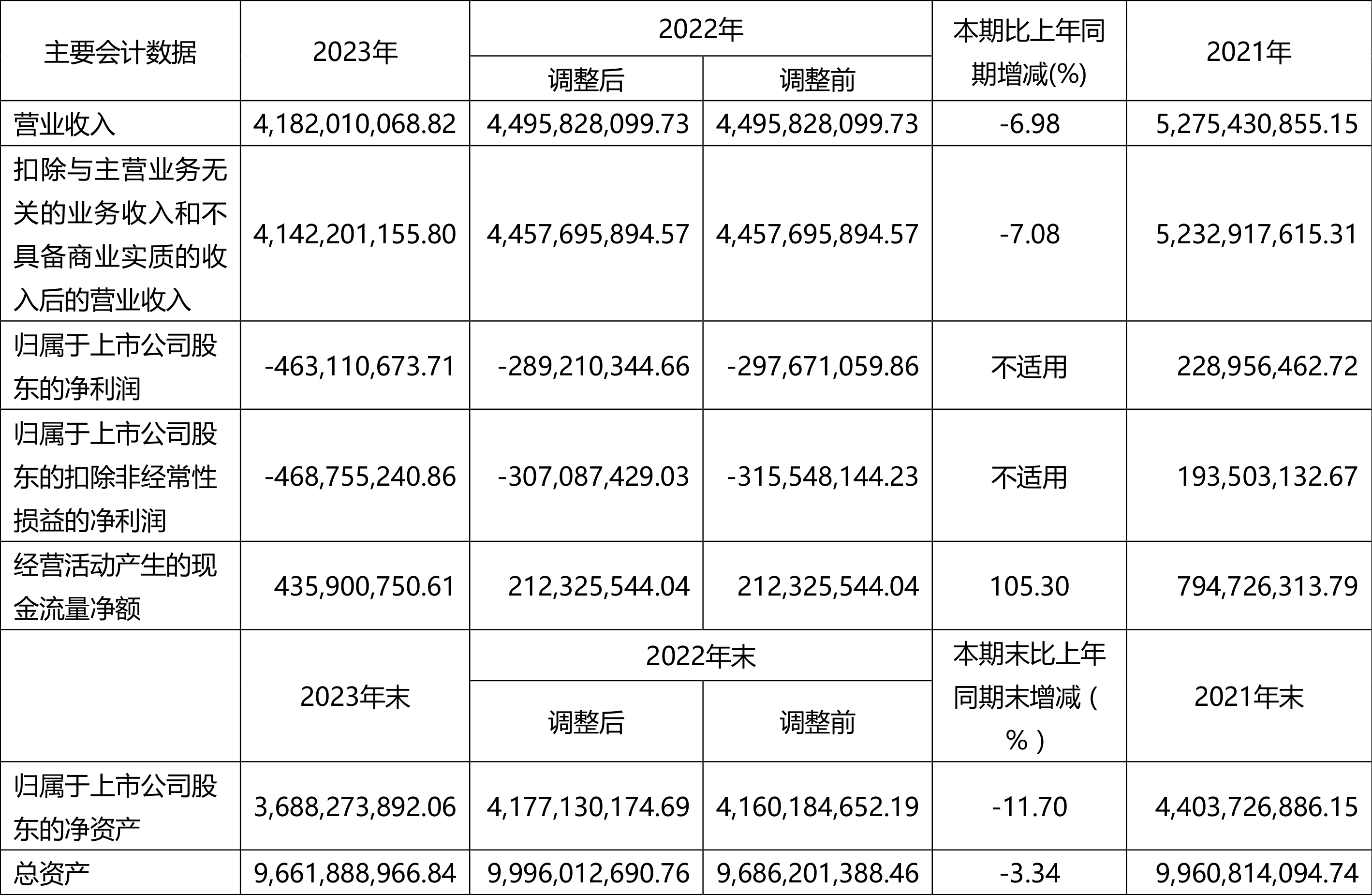 银信科技：预计2024年全年亏损1.32亿至1.08亿 净利润同比下降224.40%至201.78%
