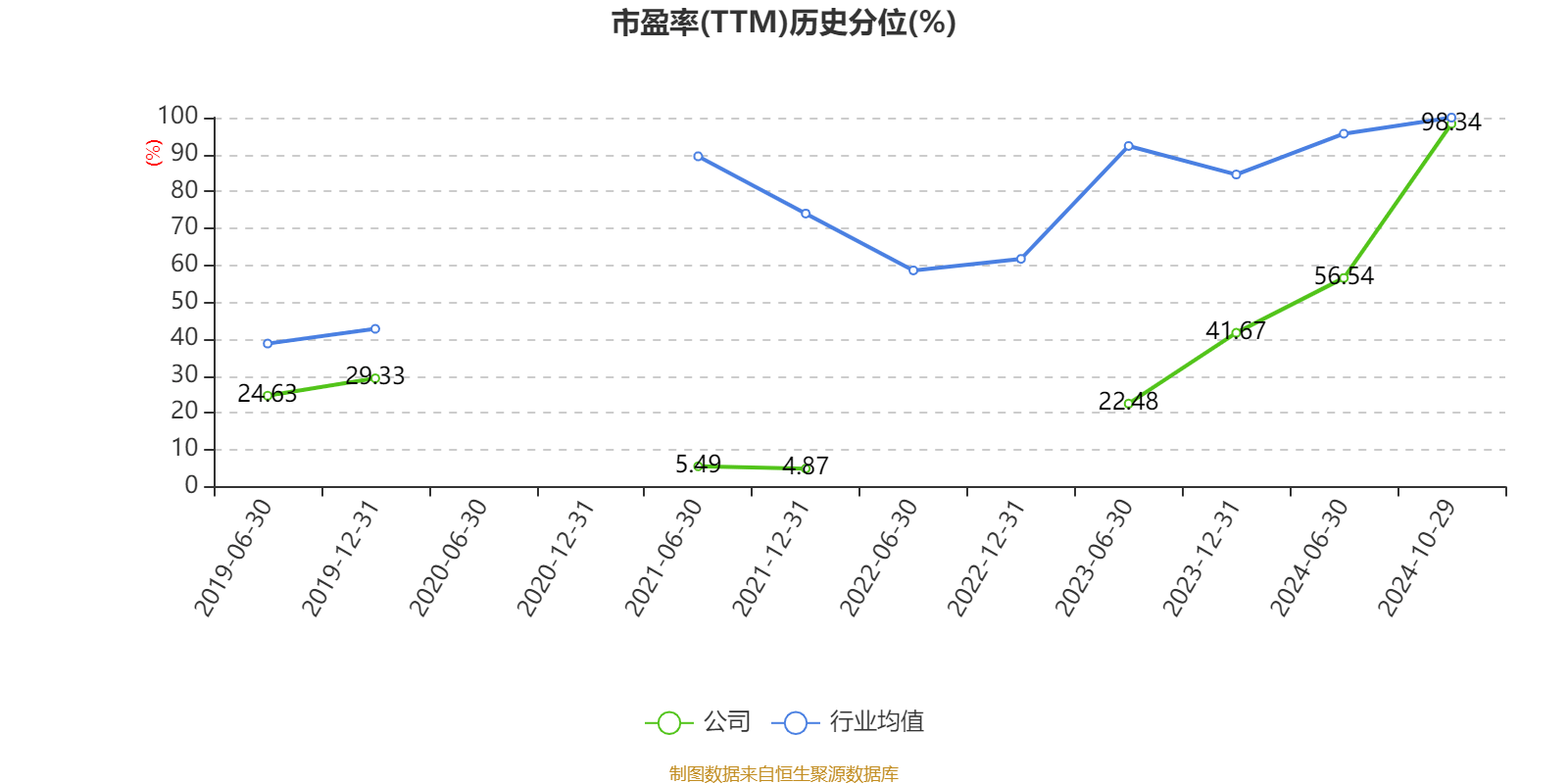 海昌新材：预计2024年全年盈利6700.00万至7150.00万 净利润同比增长45.09%至54.83%