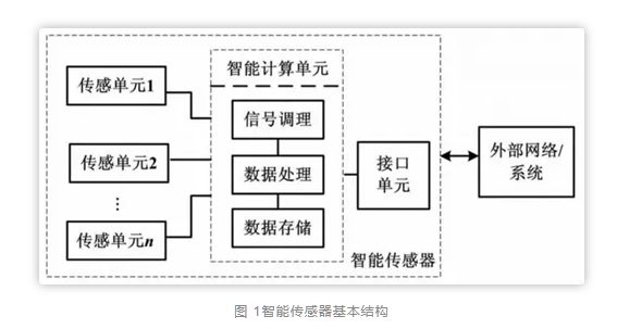 科思科技：公司自主研发的智能无线电基带处理芯片专为智能无线通信设计，侧重于去中心化网络架构
