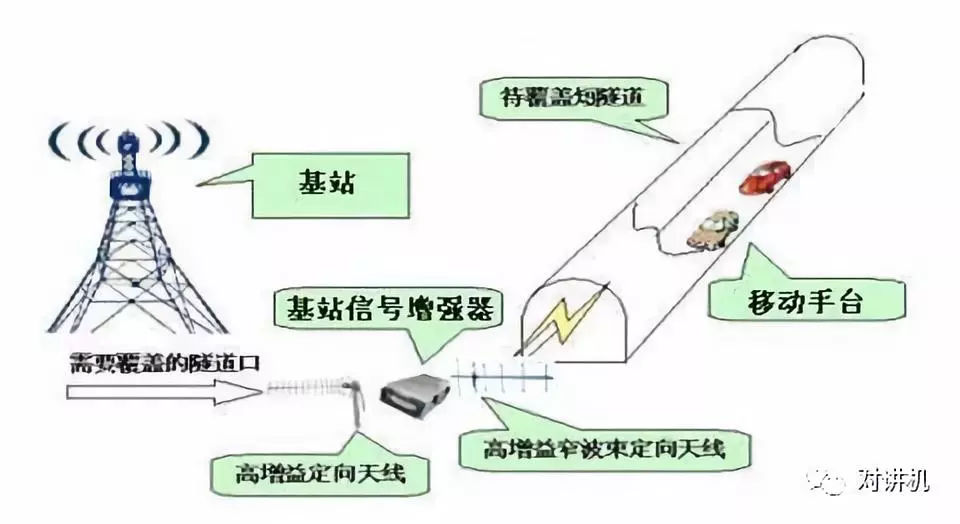 科思科技：公司自主研发的智能无线电基带处理芯片专为智能无线通信设计，侧重于去中心化网络架构