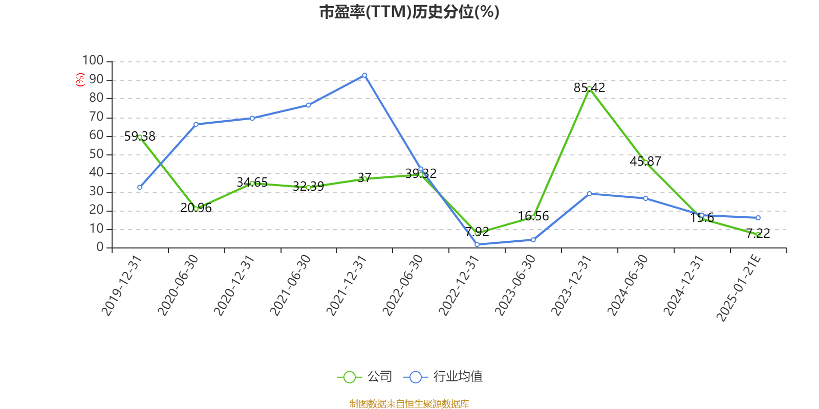 莱茵生物：预计2024年全年盈利1.57亿至1.90亿 净利润同比增长90.00%至130.00%
