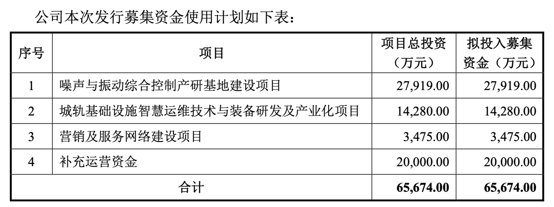九州一轨最新公告：公司获得科学技术成果鉴定证书