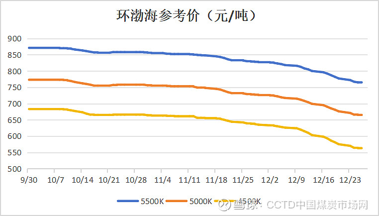 煤价企稳运行，关注板块底部配置机遇