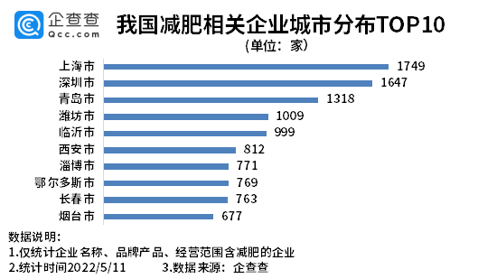 我国成全球第一大外卖市场！企查查：2024年外卖企业注册111万家