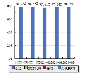 华图山鼎：预计2024年全年盈利6000.00万至9000.00万
