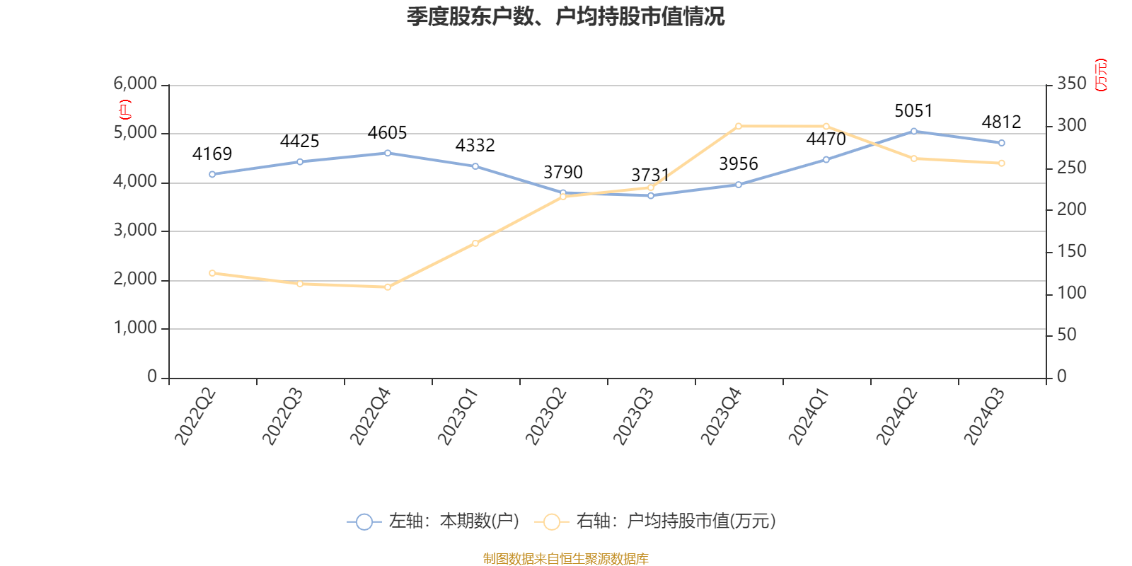 华图山鼎：预计2024年全年盈利6000.00万至9000.00万