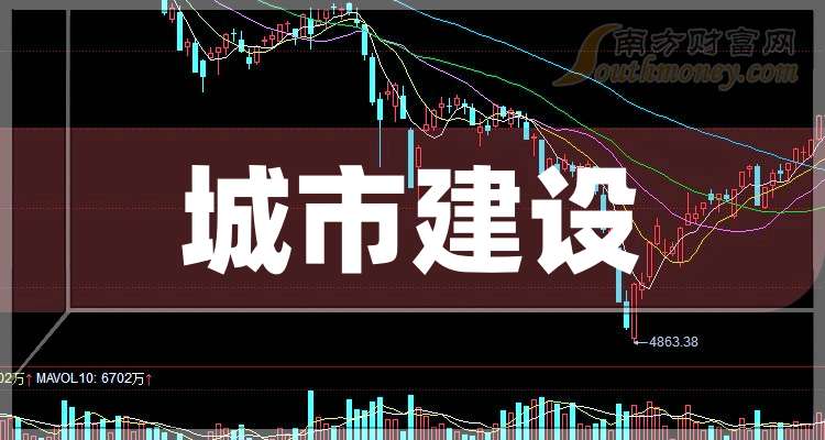 高新发展：预计2024年全年盈利5400.00万至8100.00万 净利润同比下降85.24%至77.87%