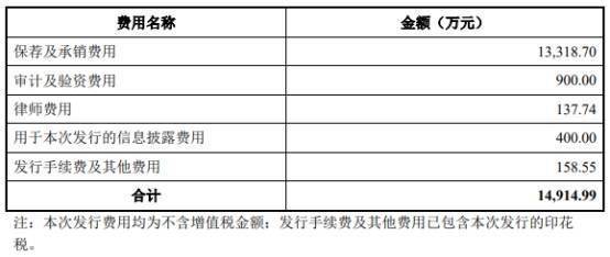 晶瑞电材：预计2024年全年亏损2.20亿至1.50亿 净利润同比下降1584.20%至1111.95%