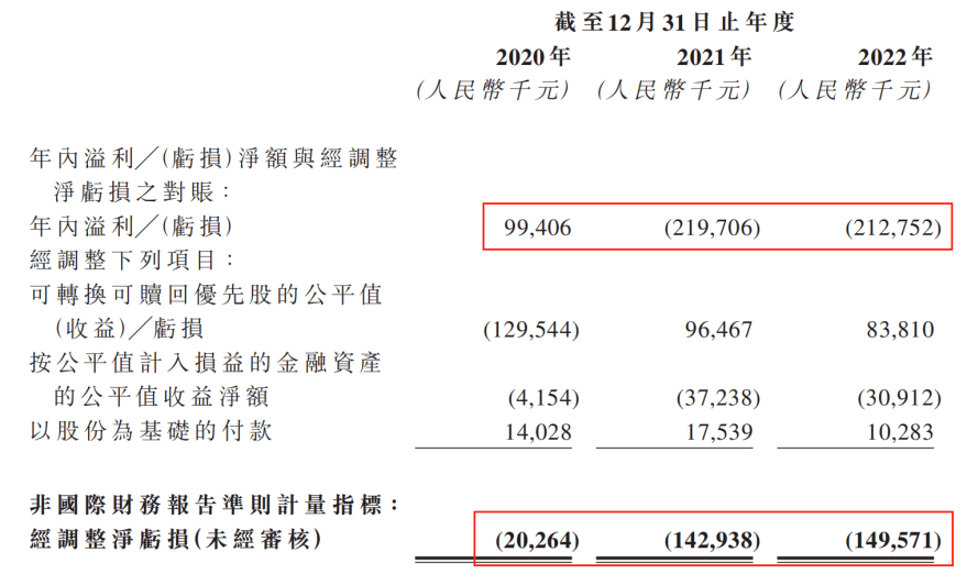 晶瑞电材：预计2024年全年亏损2.20亿至1.50亿 净利润同比下降1584.20%至1111.95%