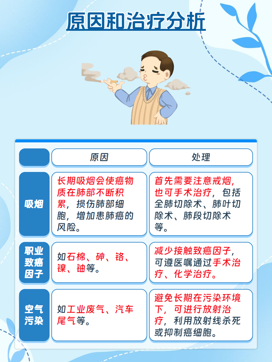 医药健康行业研究：市场对左侧反转的重视上升，呼吸道感染上行关注相关板块