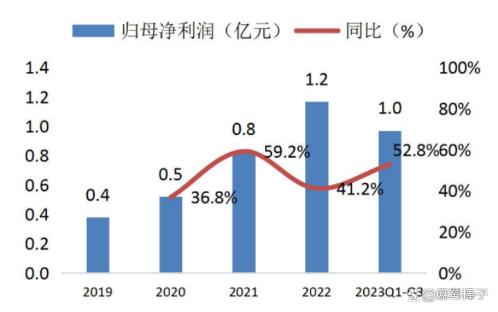 芯动联科最新公告：签订2.7亿元销售合同