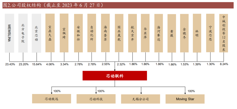 芯动联科最新公告：签订2.7亿元销售合同