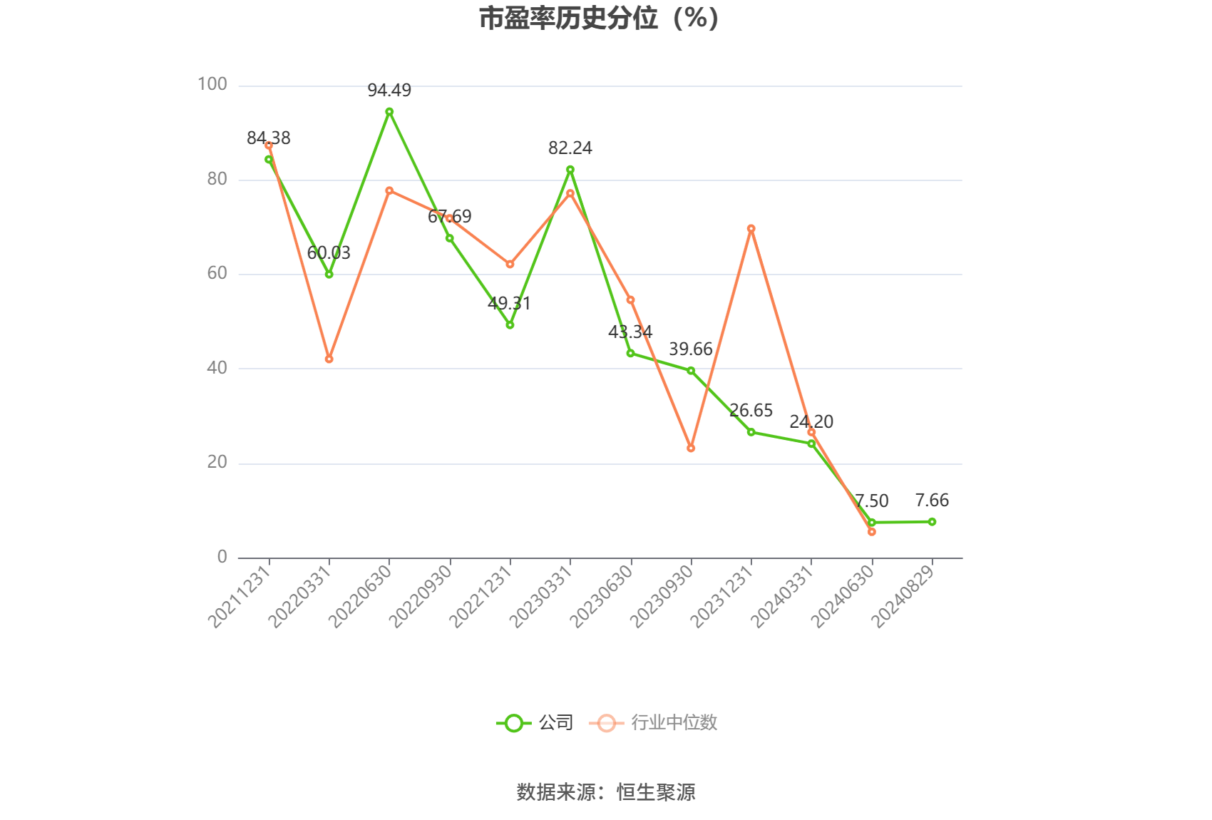 先惠技术:预计2024年全年盈利2.20亿元 净利润同比增长450.62%