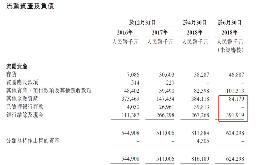君实生物：与利奥制药签署分销与商业化协议