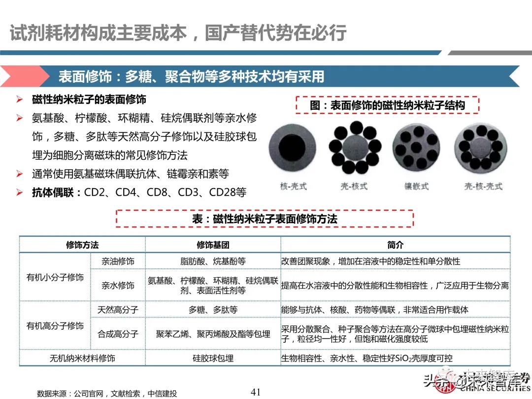 纳微科技：公司的大分子填料最主要应用于抗体类新药项目