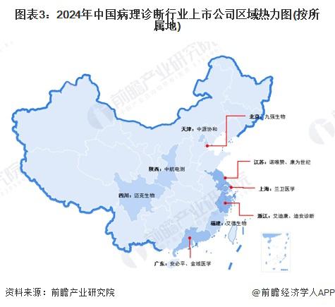 2024年中国体外诊断行业区域布局状况 广东上市生产型企业数量位居全国首位（组图）