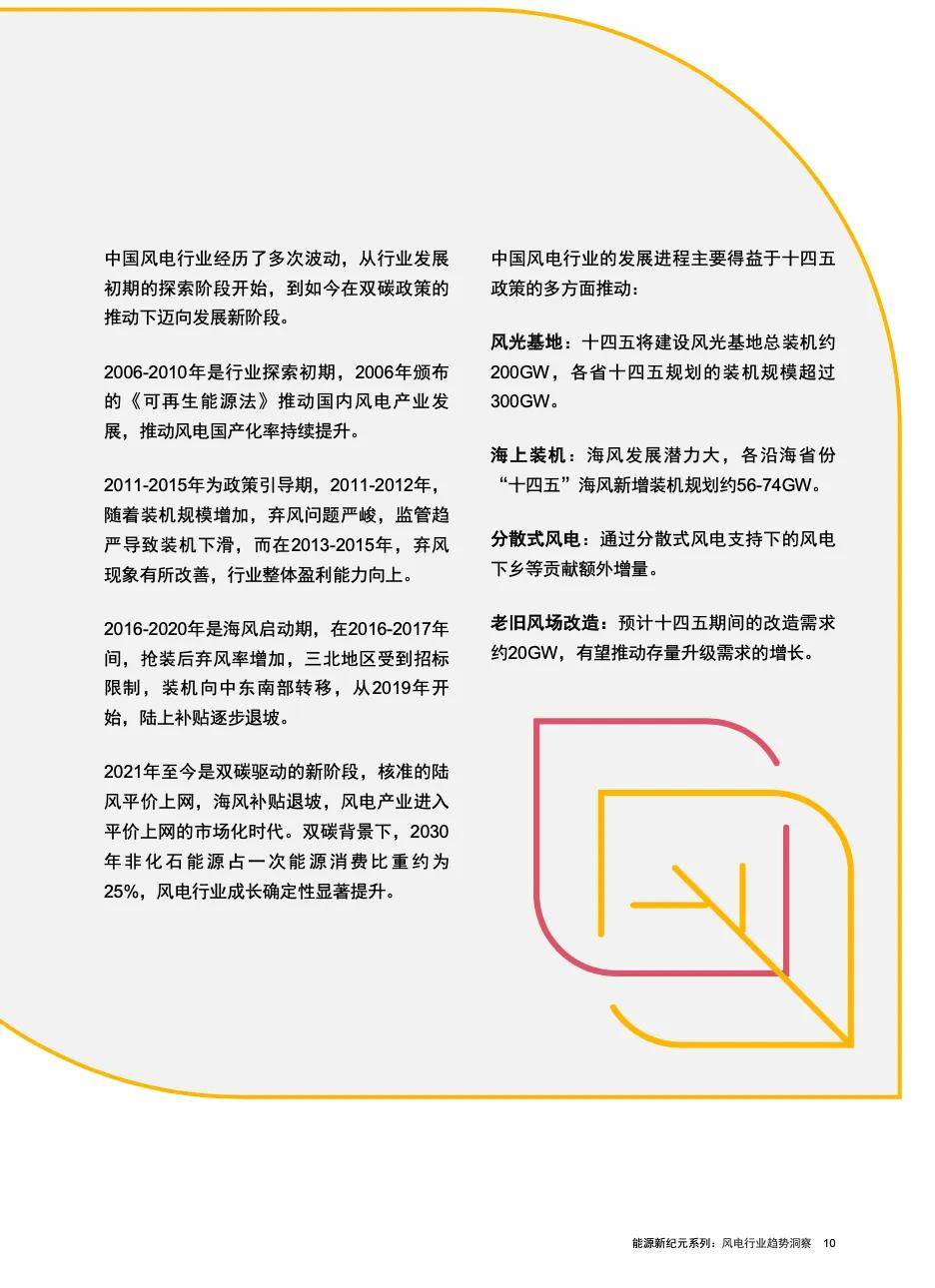 【投资视角】启示2024：中国分散式风电投融资及兼并重组分析（附投融资汇总、产业园区和兼并重组等）